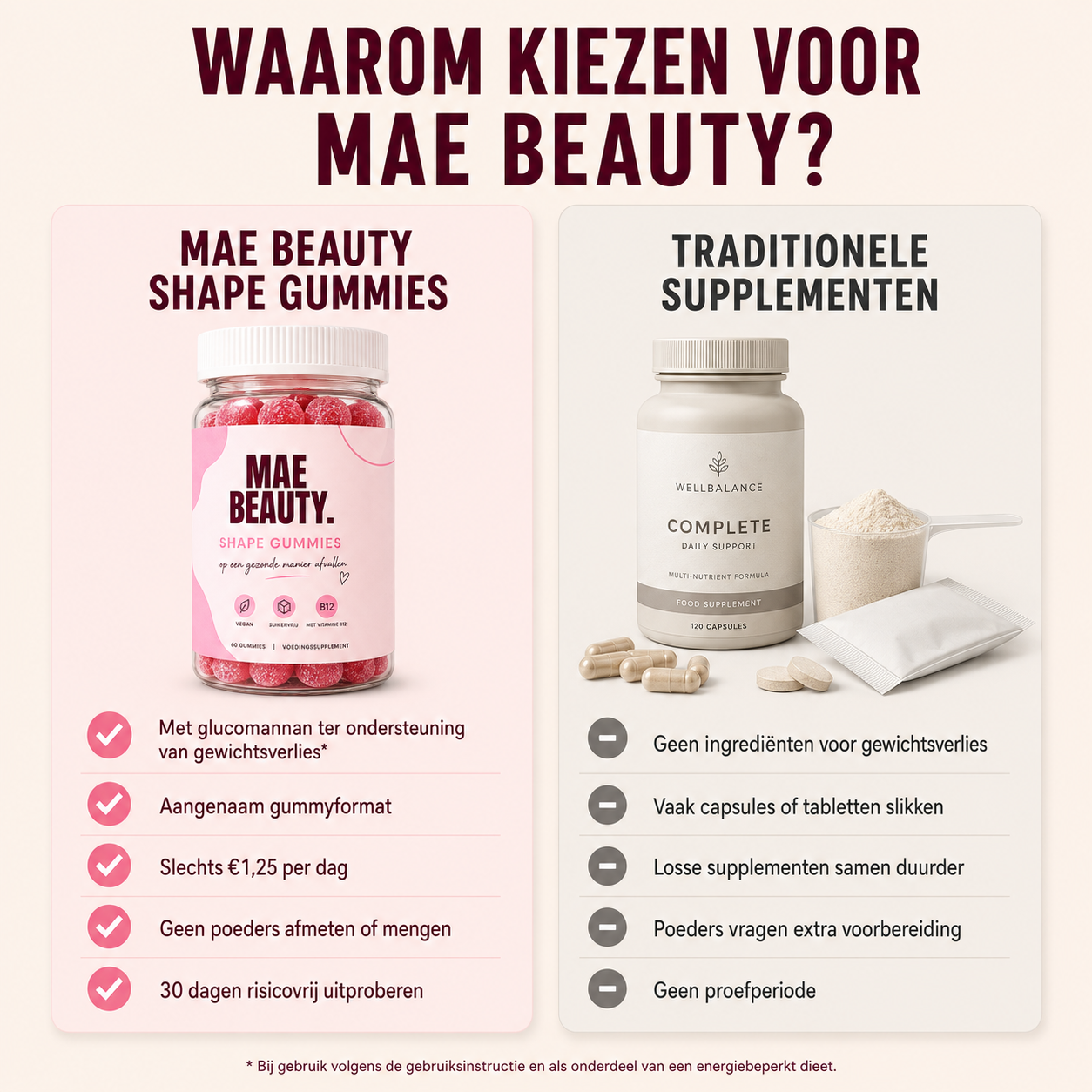 Shape Gummies - Gezond afvallen zonder honger