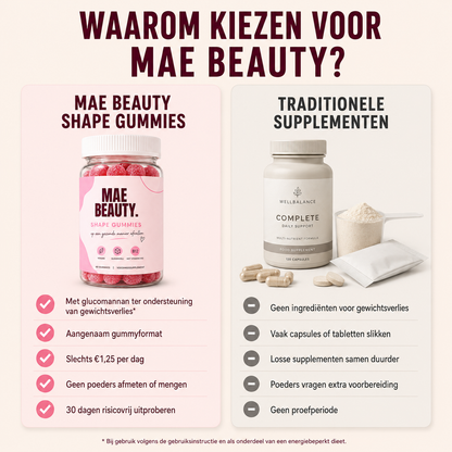 Shape Gummies - Gezond afvallen zonder honger