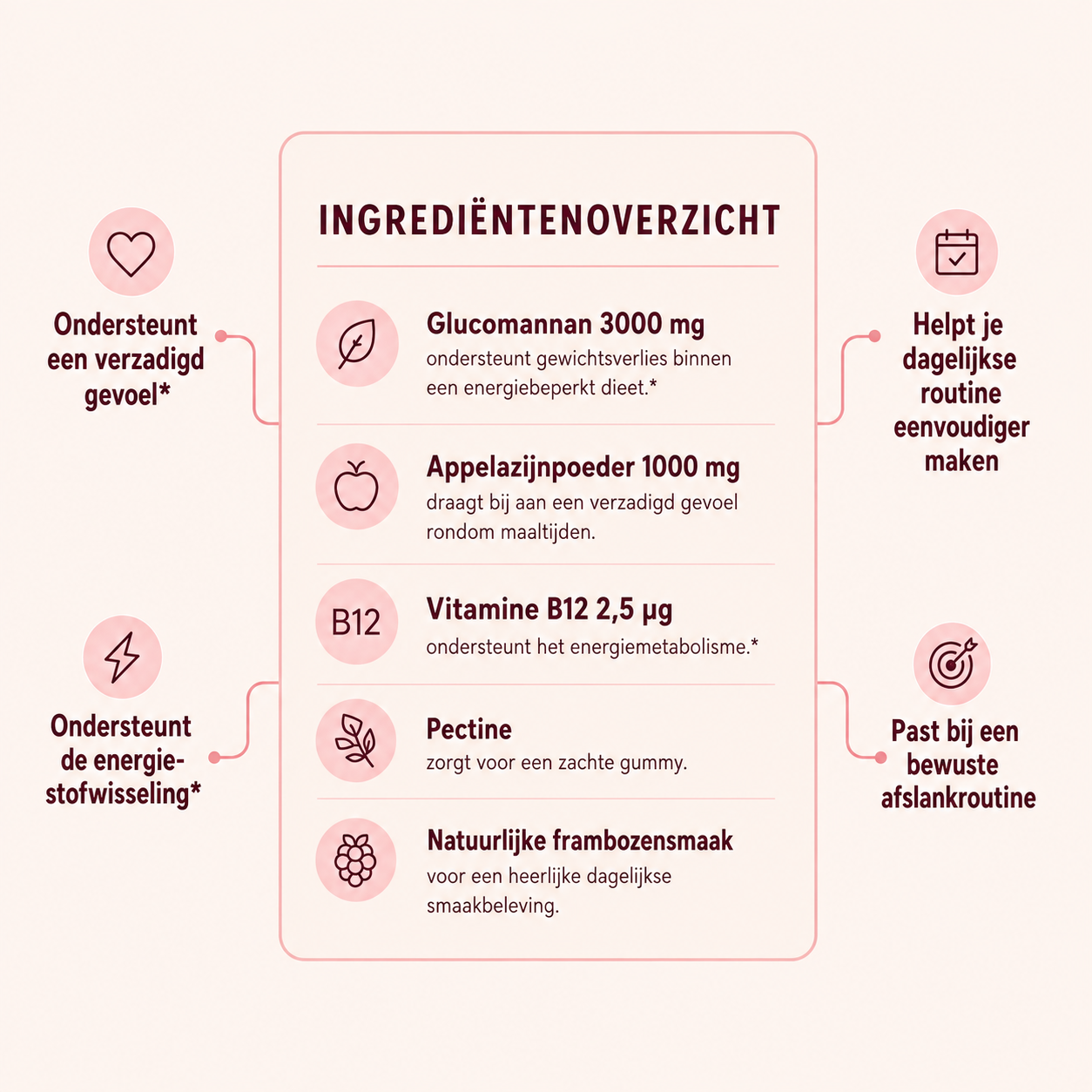 Shape Gummies - Gezond afvallen zonder honger