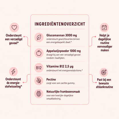 Shape Gummies - Gezond afvallen zonder honger